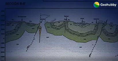 GEOHUBBY ArcGIS en el Mapeo Geologico Pre y Poscampo